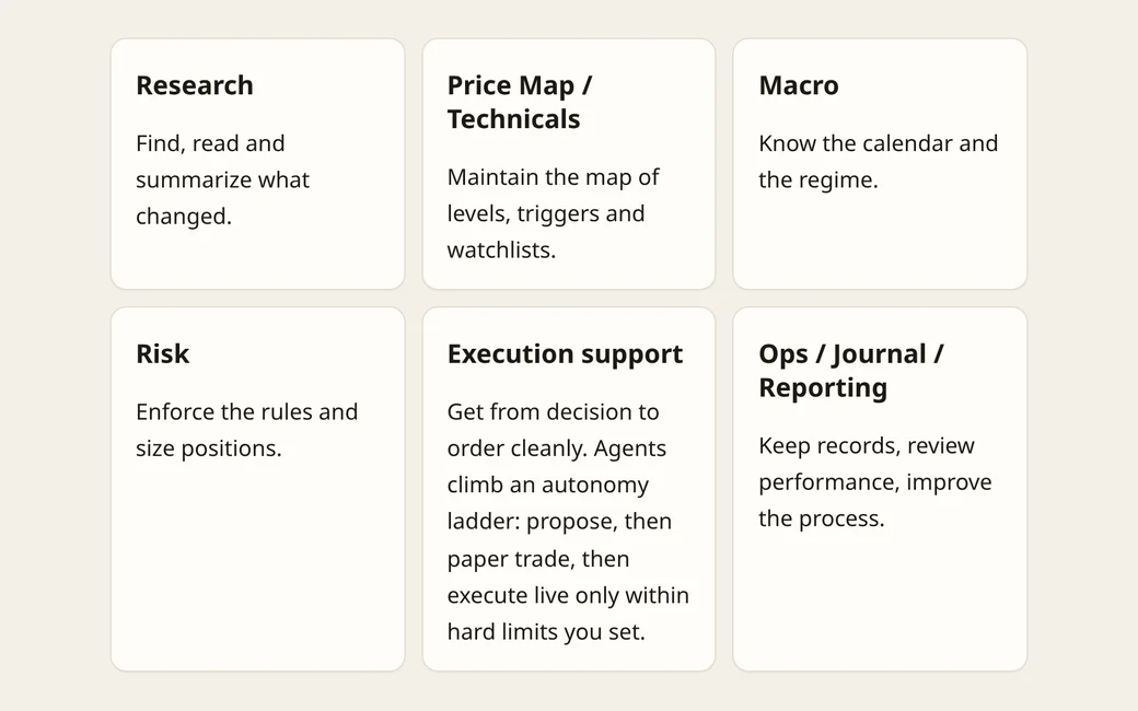 The Agentic Trader guide page
